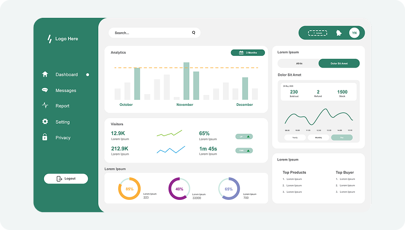 Dashboard Screenshot